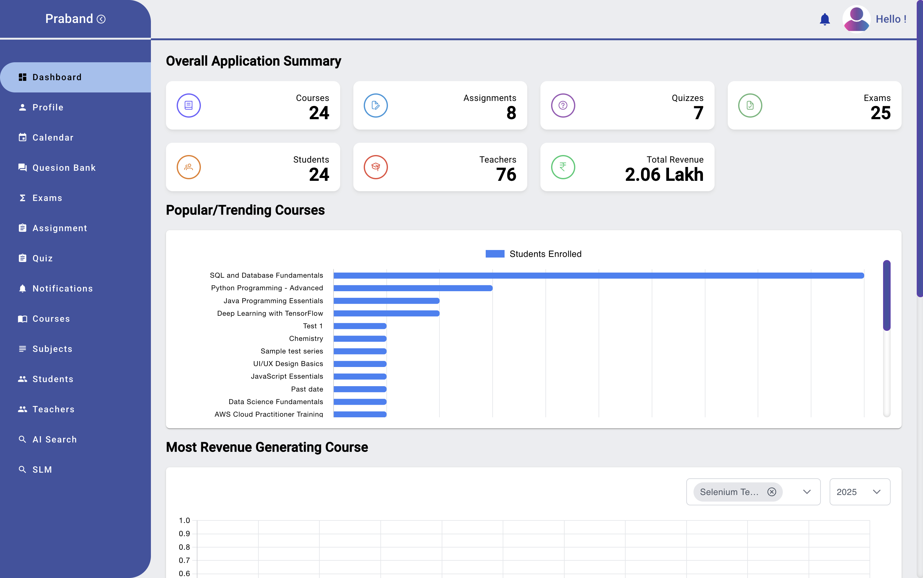 Praband Education Management System Dashboard - Comprehensive view of institutional management features